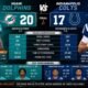 Miami Dolphins vs Indianapolis Colts Match Player Stats : Complete Game Analysis, Top Performers & Key Highlights