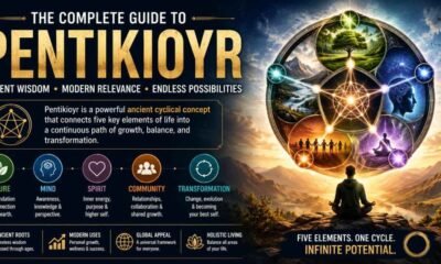 Pentikioyr Explained (2026): The Complete Guide to the Five-Phase Philosophy and Modern Project Management Platform